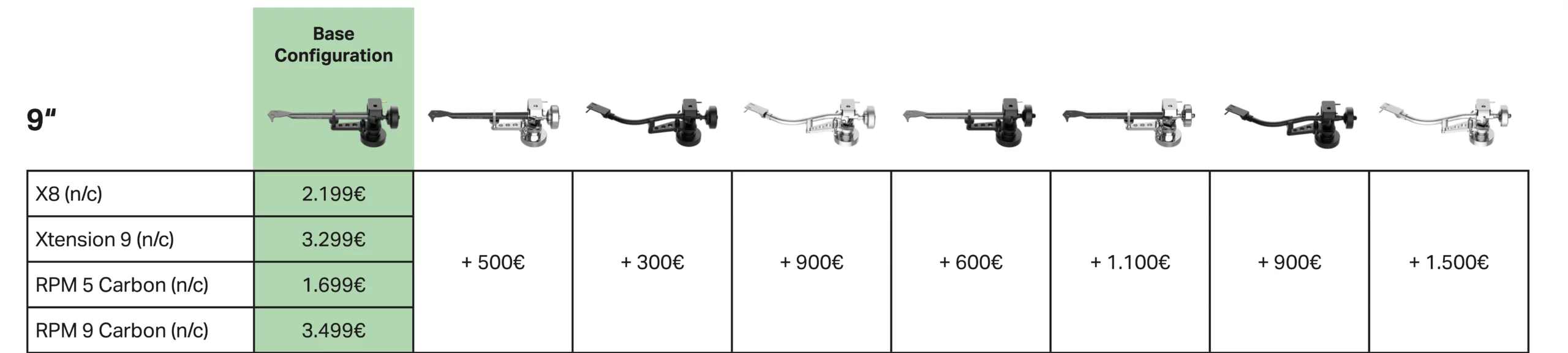 project bras 900