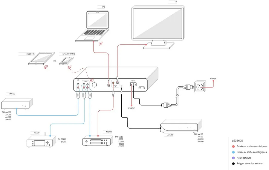 Intégration et compatibilité de l'Atoll HD120