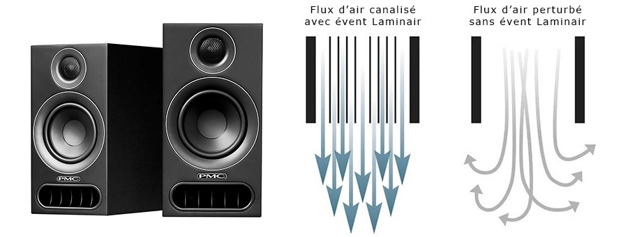 PMC ventilation aérodynamique Laminair