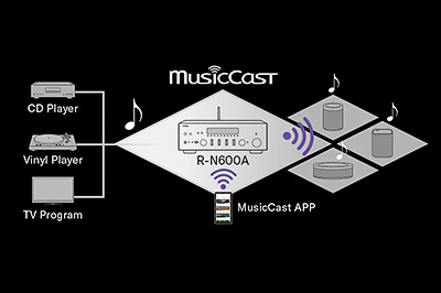 Yamaha MusicCast