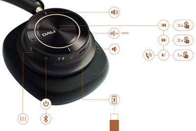Interface utilisateur intuitive du DALI IO 12