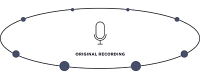 Explication Phase X enregistrement source original