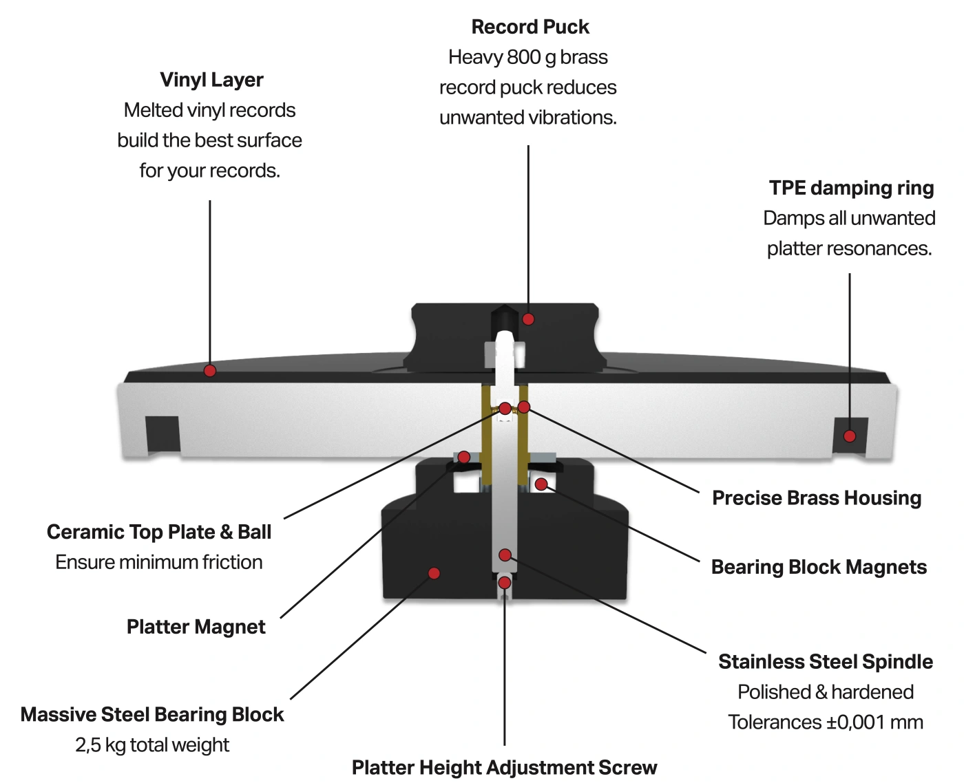 PRO JECT XTENSION 9 PLATEAU COUPE
