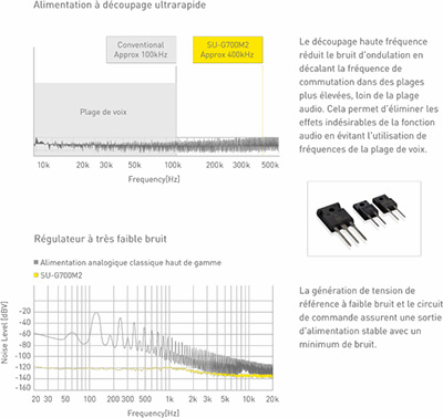 Diagramme technique illustrant le fonctionnement de l’alimentation Advanced Speed Silent Power Supply