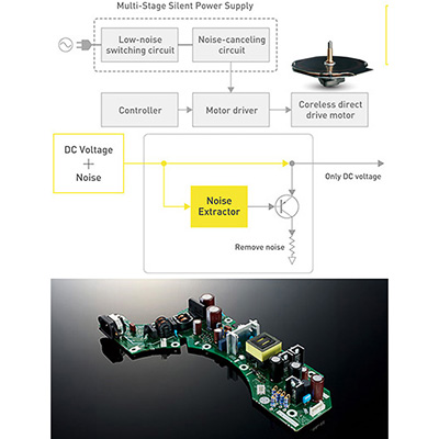 Schéma de l'alimentation multi-étagée avec suppression active du bruit de la Technics SL-1210GR2 GK