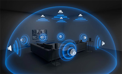 Technologie 360 Spatial Sound Mapping du Sony BRAVIA K 65XR84A