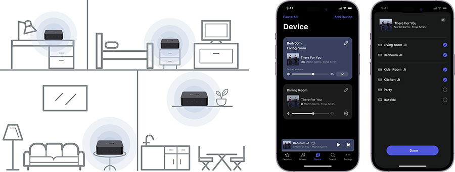 diffusion multiroom avec contrôle indépendant des zones via le WiiM Pro Plus