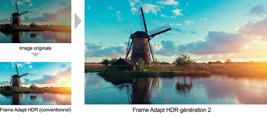 Comparaison des modes HDR sur le JVC DLA NZ500 avec image originale Frame Adapt HDR et Frame Adapt HDR génération 2