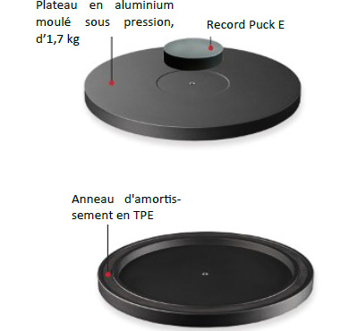 Plateau en aluminium avec anneau d’amortissement en TPE et Record Puck E