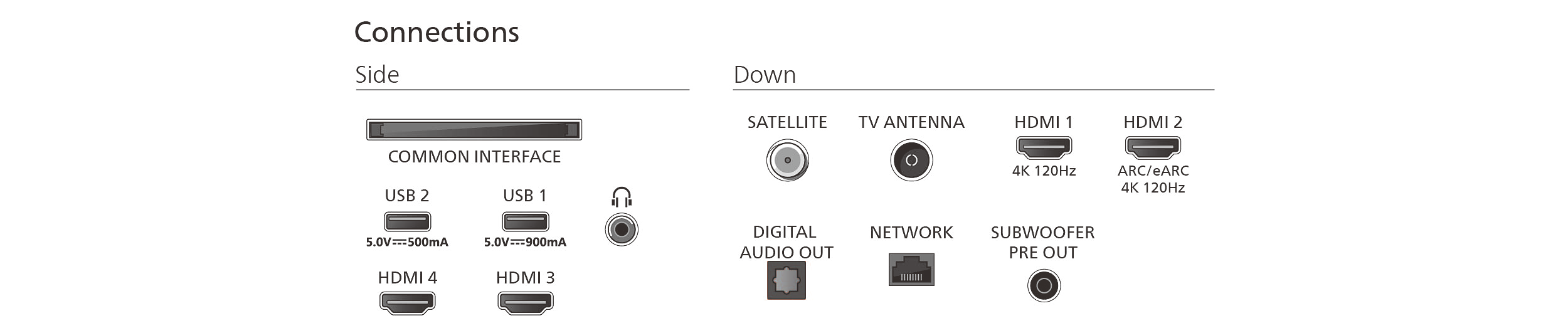 Philips Oled 910 connection