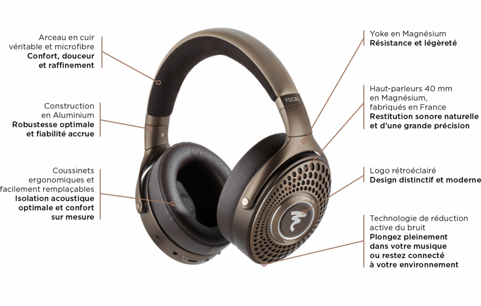 focal bathys mg développement