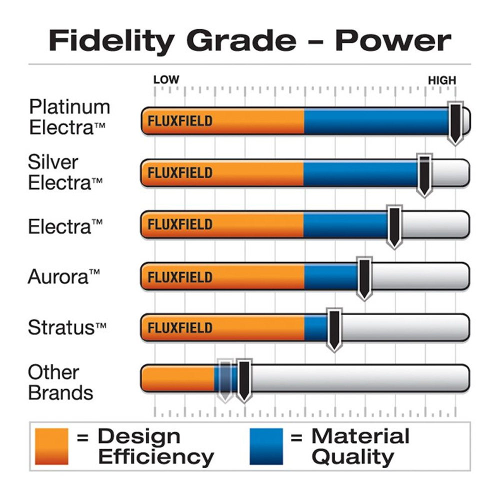 Wireworld Silver Electra 7 Câble d’alimentation 4 Wireworld Silver Electra 7 Câble d’alimentation – Image 4